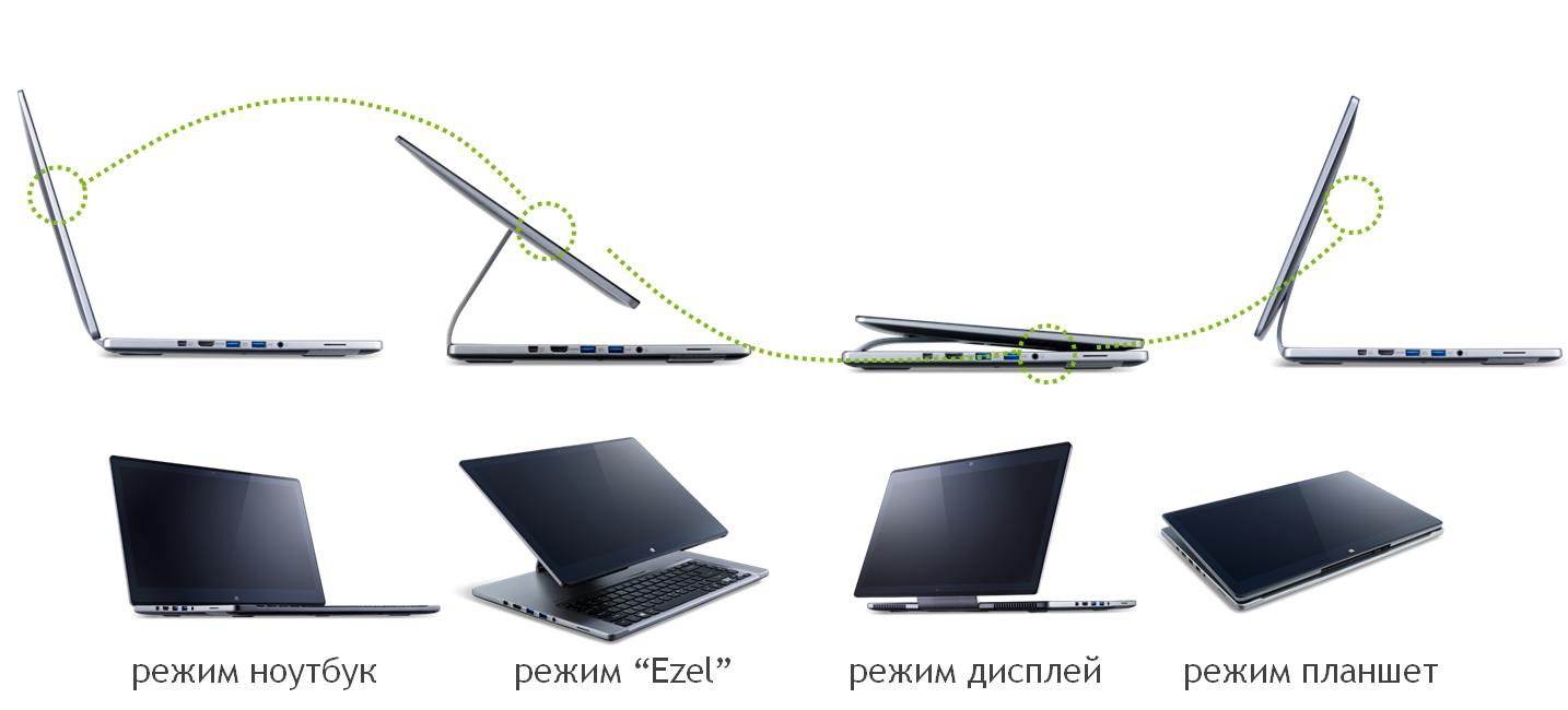 Режим ноут. Ноутбук Acer Aspire r7-572g-74508g1ta. Ноутбук Acer Aspire r7-572-54206g50a. Ноутбук Acer Aspire r7-572g-74518g1ta. Ноутбук Acer Aspire r7-572g-7451161.02ta.